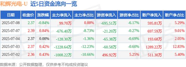 688552股票，688538和輝光電股吧